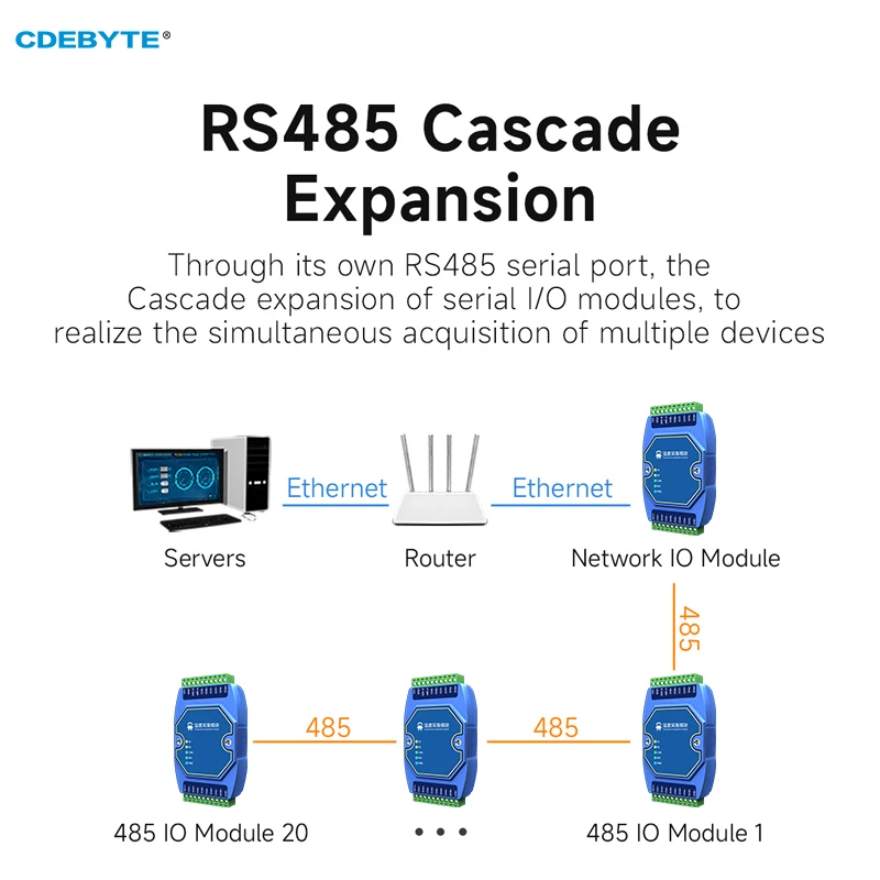 Temperaturerfassungsmodul 8-Wege-Typ-K-Thermoelement CDEBYTE ME31-XEXX0800-485 RS485 unterstützt Modbus Double Watchdog DC 8 ~ 28 V