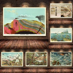 Vintage Poster Geographical Study Educational Charts Geology Wall Art Pictures Canvas Prints By Levi Walter Yaggy Home Decor