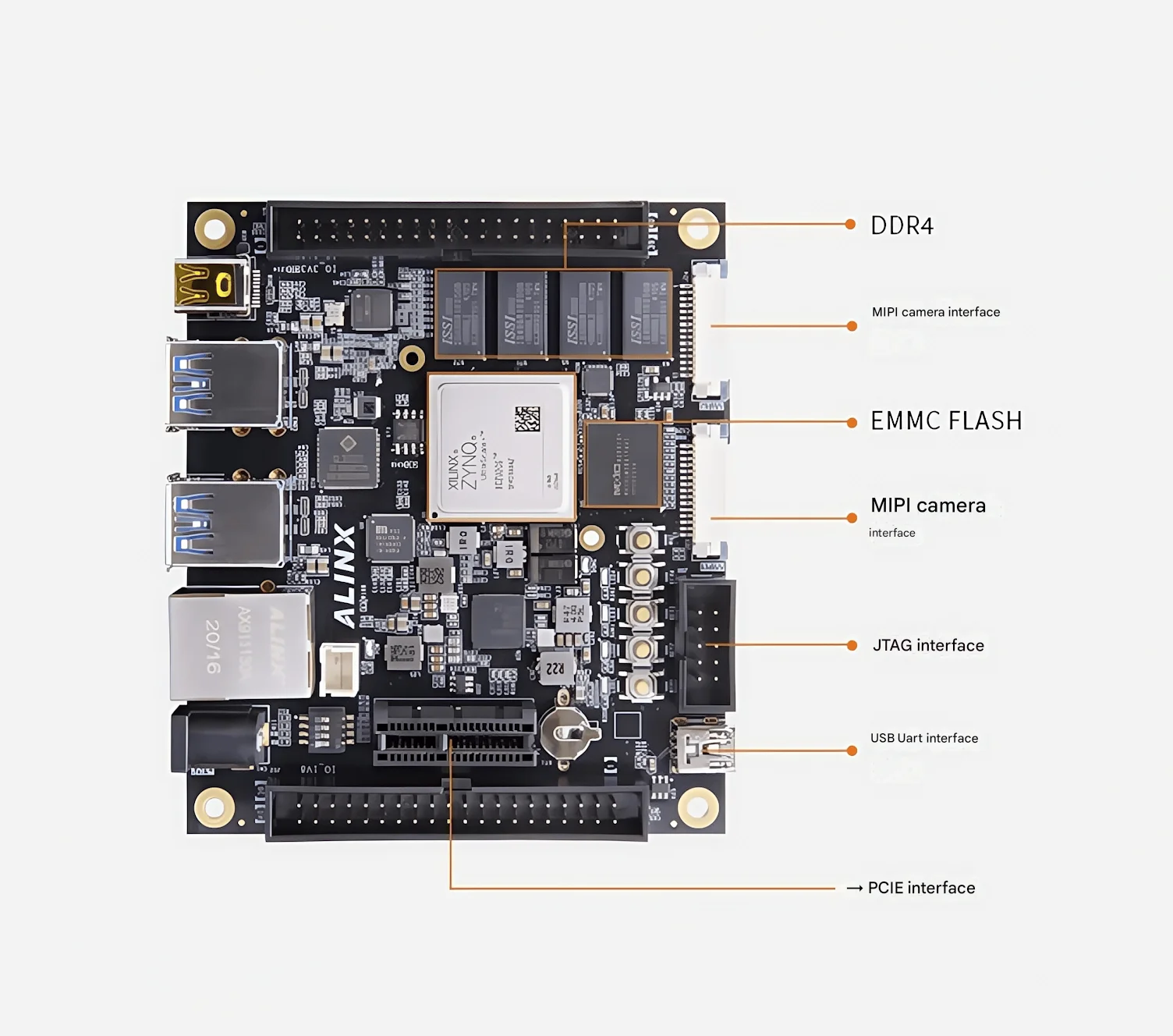 Xilinx Zynq UltraScale+ MPSoC AI Smart FPGA-ontwikkelbord ZU2CG XUZU2CG AXU2CGB