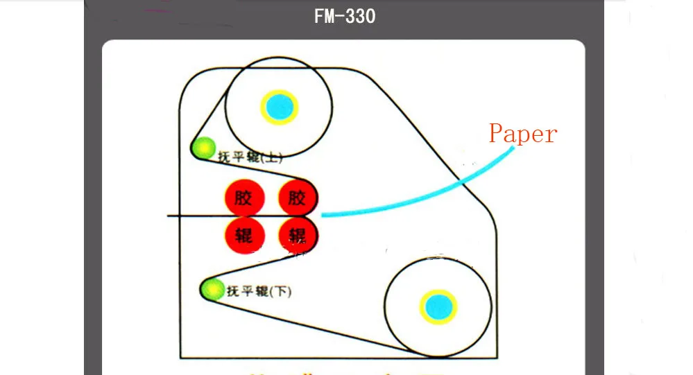 

Ламинатор A3 Hot Roll Ламинатор Запасные части для резиновых роликов вверх и вниз