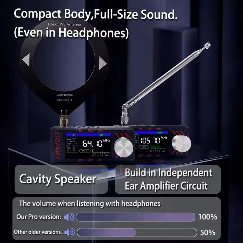 With Headphone Ampl…