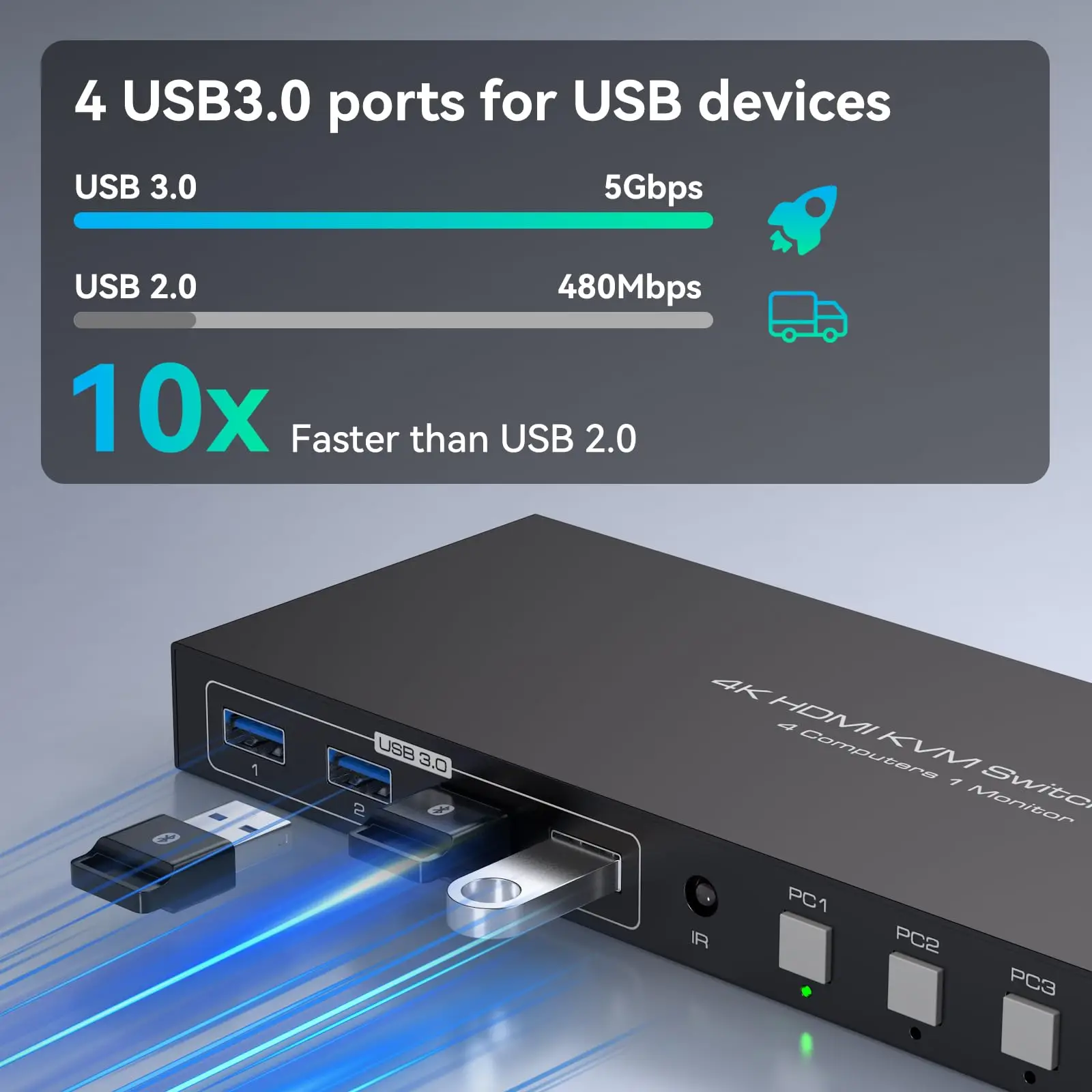 KVM-переключатель USB 3.0 HDMI 4 компьютера EDID 4K при 60 Гц/8K при 60 Гц 4-портовый KVM для совместного использования 4 ПК 1 монитор и 4 устройства USB 3.0 2K при 120 Гц