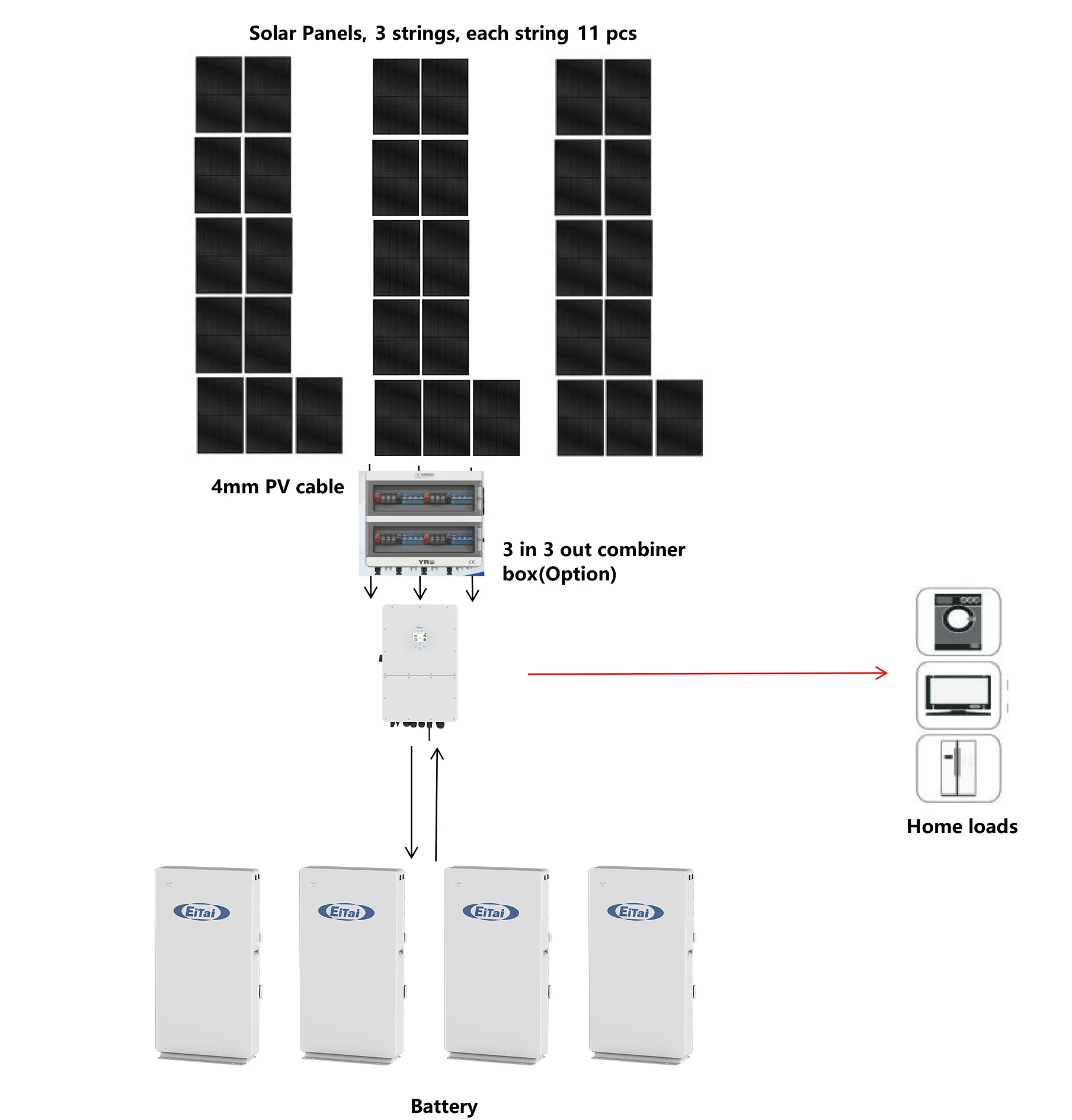 30 Kw 20Kw 25Kw 50Kw 3 Phase 3Phase Photovoltaic Roof Mounting Solar Panel 30Kw Hybrid Power Energy Storage System Complete