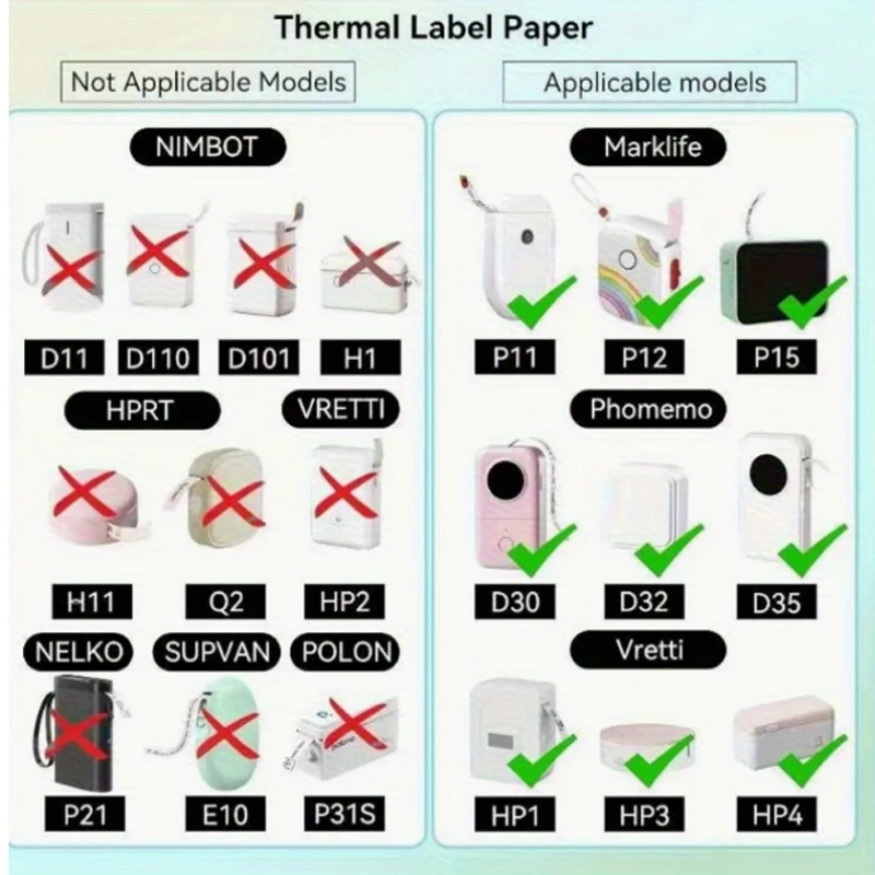 480 Sheets (3 Rolls) Thermal Labels, Blue/Yellow/Pink/Purple Waterproof, Oil-Resistant, Durable for Documenting Home Daily Life