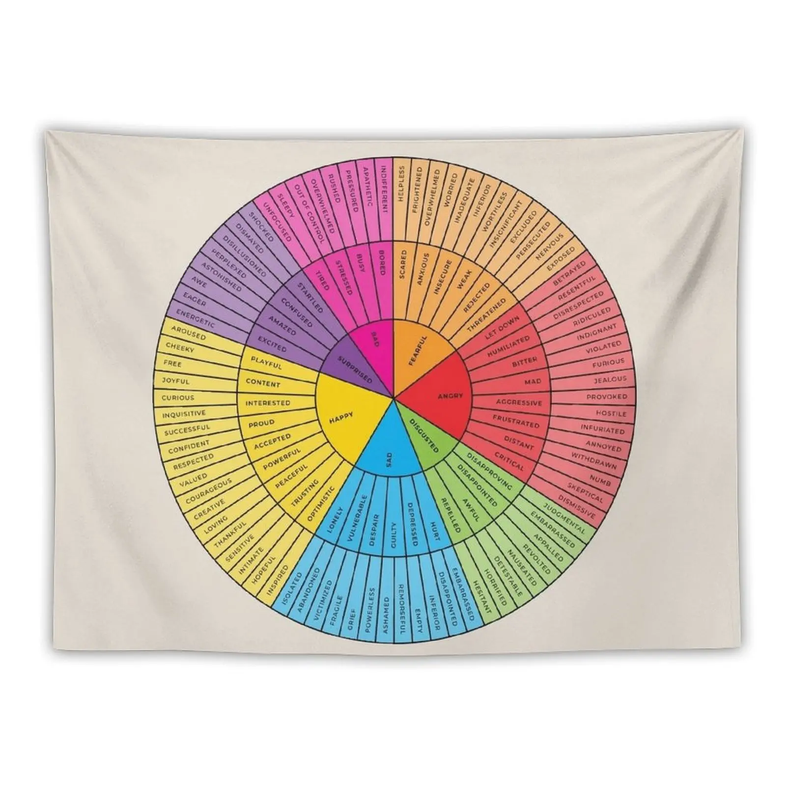 Wheel of Emotions + Feelings Rainbow + Black on Sand American English Original Tapestry Aesthetic Room Decor Tapestry