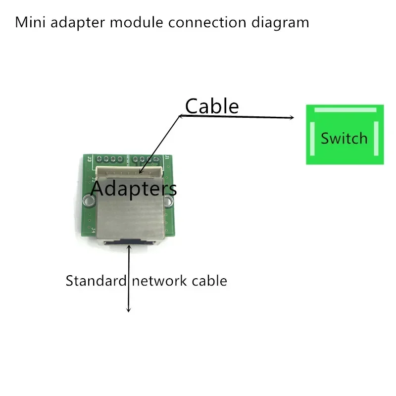 10/100/1000Mbps standaard RJ45 netwerkpoort naar 2.0 pitch pin mini adapter module compatibiliteit lage voeding ruis gigabit