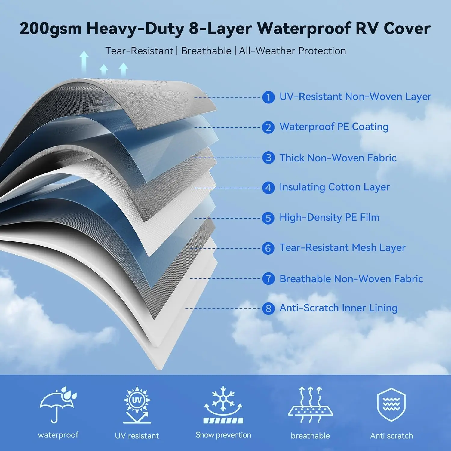 Travel Trailer RV Cover 27-30ft, Multi-Layer Breathable Rip-Stop Camper Cover with Water-Resistant Coating, Repair Kit, Gutter Protection, Tire Straps