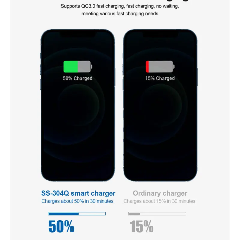 SUSNHINE SS-304Q 6-Port Usb Tampilan Digital Pengisian Cepat QC3.0 Pengisian Cepat Pintar untuk Pengisian Daya Jam Tangan Tablet Ponsel