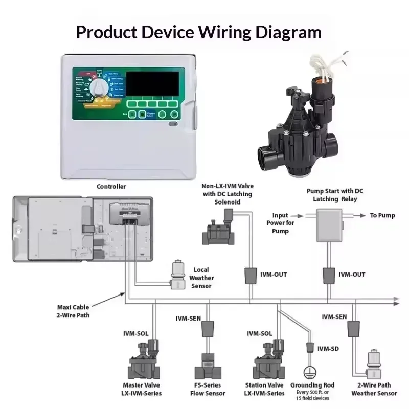 i DaringFish Backstage Model PE Material Garden Intelligent Drip Irrigation System for Villa Courtyard Automatic Watering