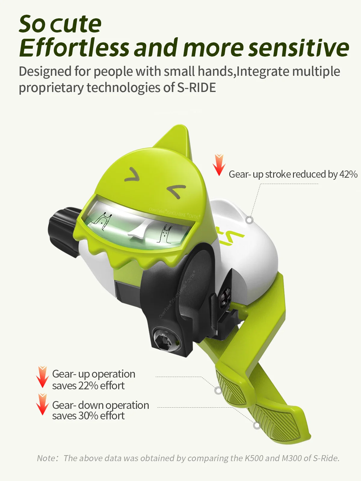 Thumbnail 2 - #64 Latest Bicycle Shifters Offers