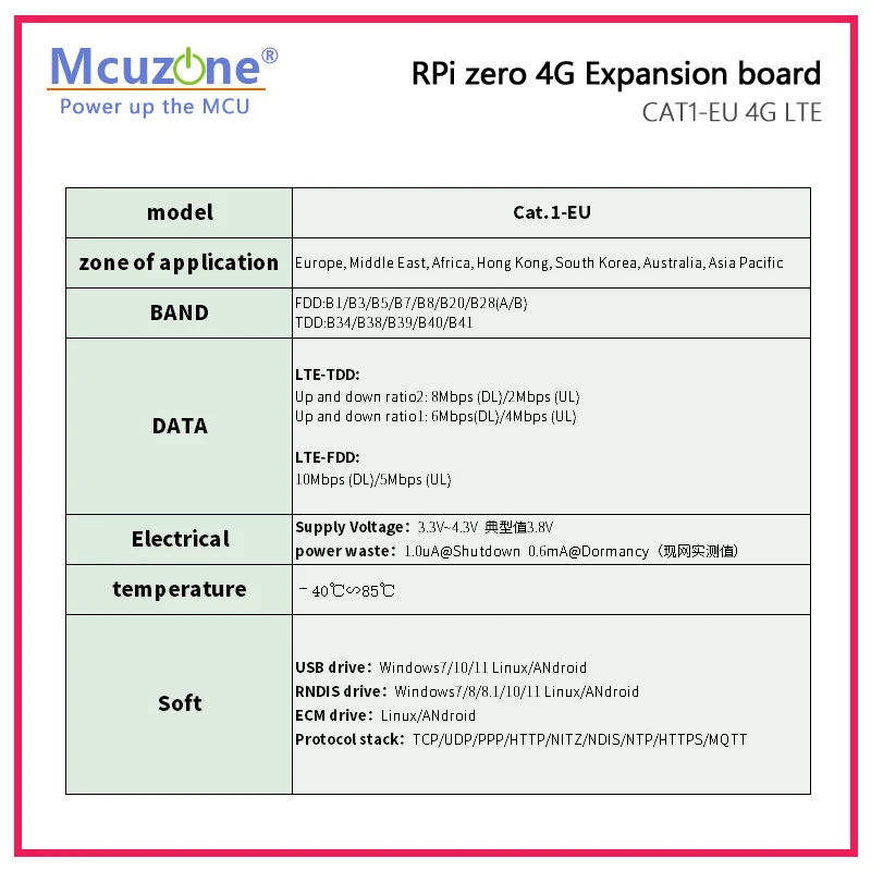 RPi0_RS485CAT1-EU, RS485 IS,CAT1-EU 4G LTE and 100Mbps Ethernet expansion board for Raspberry Pi ZERO, ZERO WH,ZERO2 W