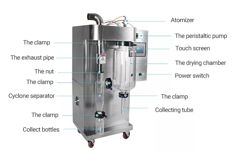 2L Lab Mini Spray Dryer Liquid Drying Machine for Thermosensitive Material 220V