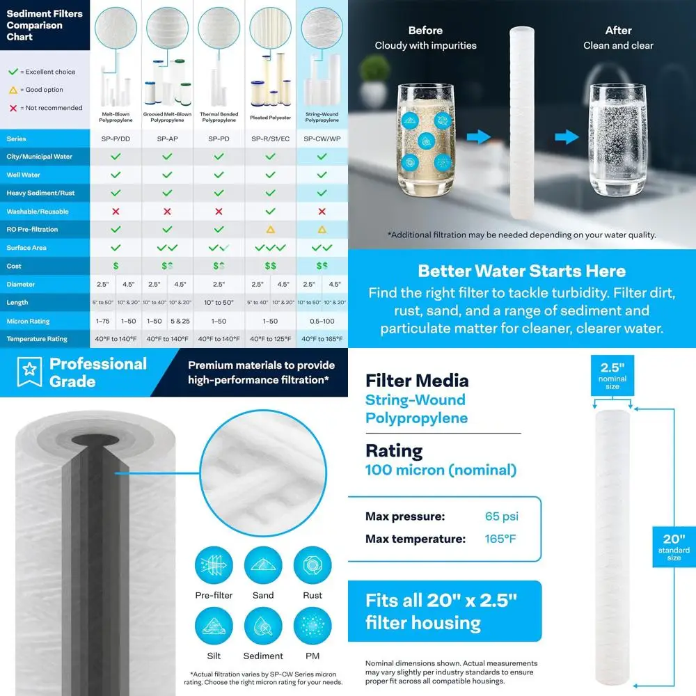 

Картридж для фильтрации осадка из полипропилена, 20x2,5 дюйма, 100 микрон, упаковка 20 шт.