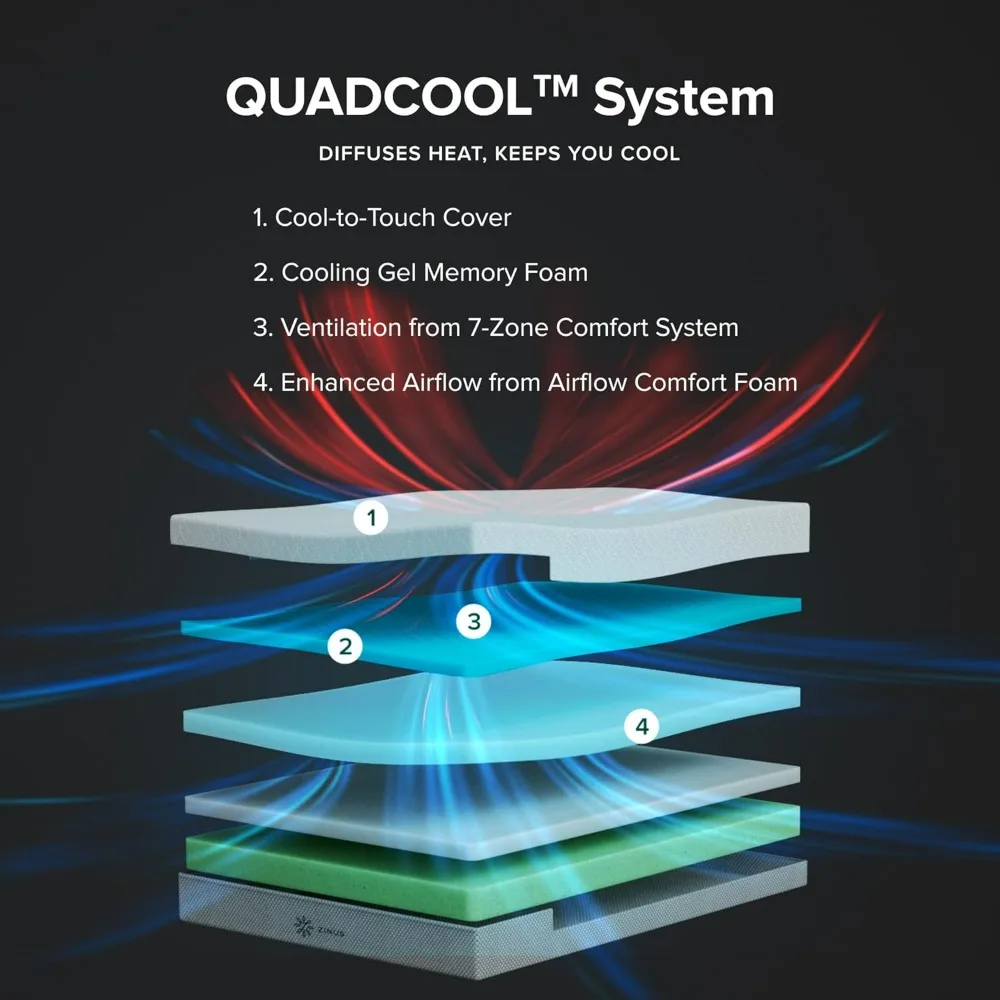 مرتبة QuadCool من إسفنج الذاكرة مقاس 12 بوصة بحجم مزدوج - غطاء منسوج ناعم، تبريد جل، معتمد من الولايات المتحدة #2