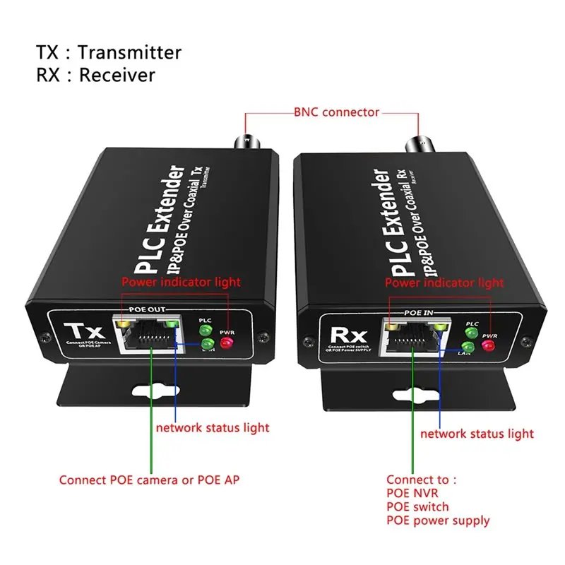 

FULL-POE& IP Over COAX CONVERTER EOC Power& Data Transmission Over RG59 Coaxial Without Power Adapter POE Over Coax Extender