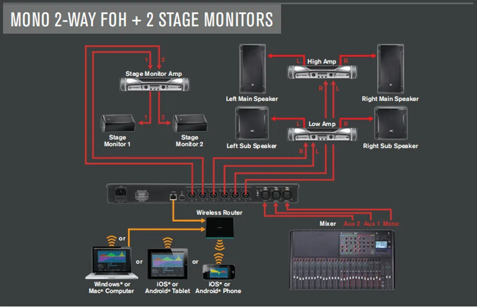 Maclex PA2/VENU360 2 Eingang 6 Ausgang Bühne Prozessor Original Software Pro Audio Fahrer Rack Professionelle Lautsprecher Audio Prozessor