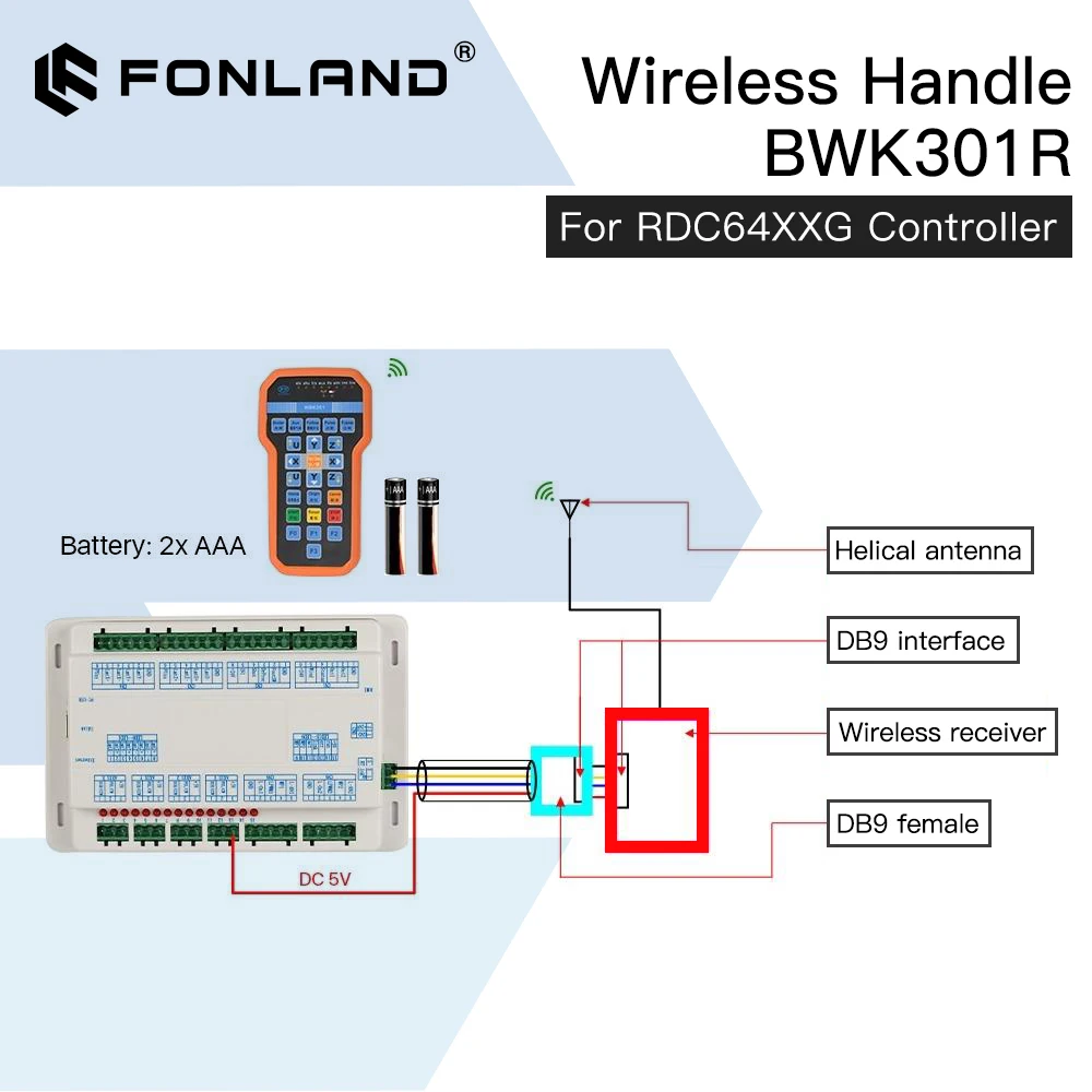 Imagem -06 - Punho Operacional sem Fio Fonland Ruida Controlador Laser Co2 Bwk301r Bwk301t para Rdc6442g Rdc6442s Rdc6432g