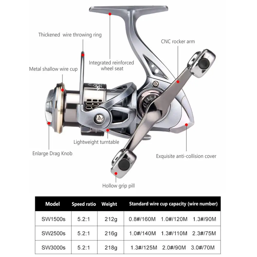 Spinning Fishing Reel 7+1bb 5.2:1 Gear Ratio Fishing Reel Sw1500-3000s Series For Seawater Freshwater Spinning Reels