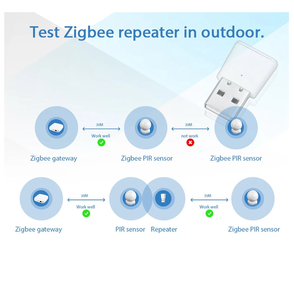 ABZZ-Tuya Zigbee 3.0 Signal Repeater USB Extender For Smart Life Zigbee Devices Sensors Expand 20-30M Smart Automation Module