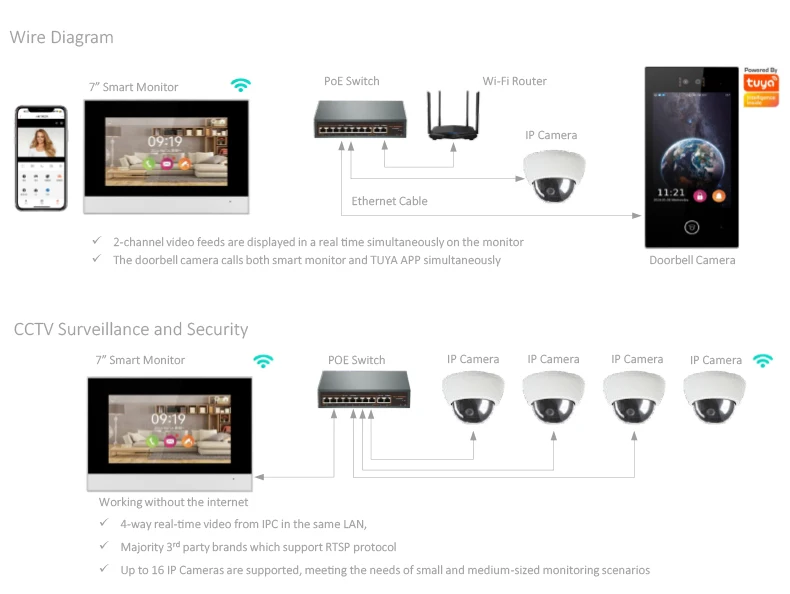 Tuya Smart Home Automation Building Intercom System Apartment Video Doorbell Intercom Outdoor Unit Indoor 10 Inch Screen