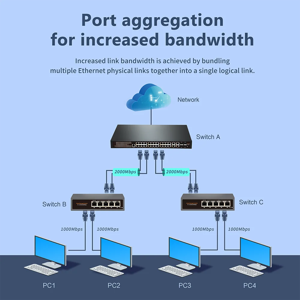 WEB/APP Cloud Managed Gigabit Ethernet Network Switch 5 Port 100/1000Mbps Switch Internet Splitter Desktop RJ45 Hub