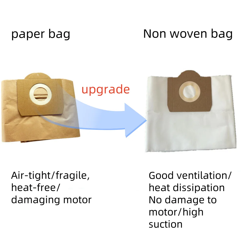 ملحق كيس غبار غير منسوج مناسب للمكانس الكهربائية Karcher 6.959-130/A2204/A2656/WD3200/WD3300/MV3/WD3