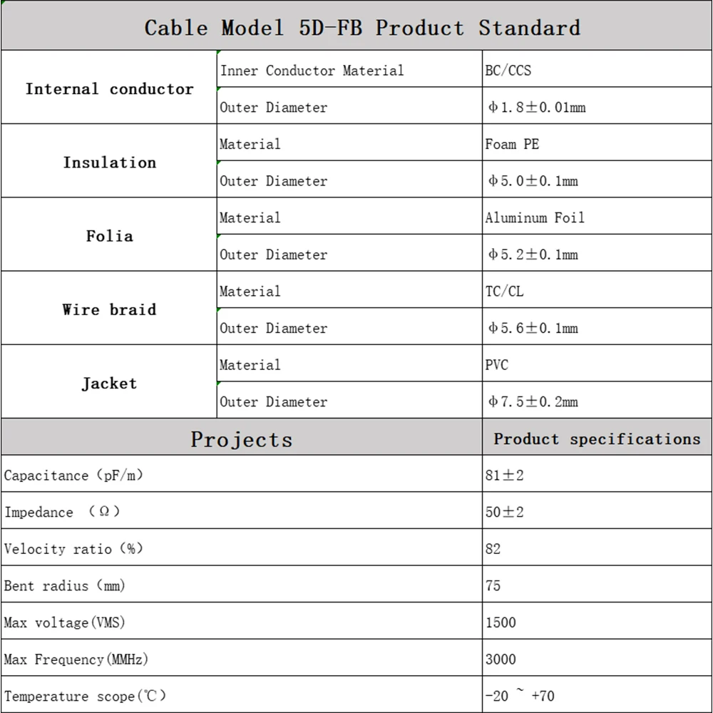 وحدة تغذية هوائي إشارة التردد العالي المحورية RF ، أسلاك موصل 50Ohm ، اتصالات السيارات ، فيديو المراقبة ، كابل 5D-FB