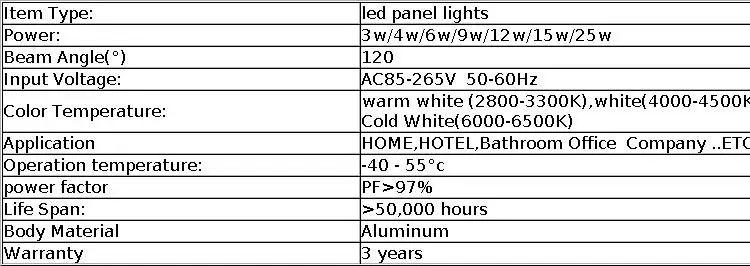 Led Downlight Dimmable 3W 4W 6W 9W 12W 15W 25W Square LED Spot Light AC110V/220V Ceiling Light Indoor Recessed Downlight