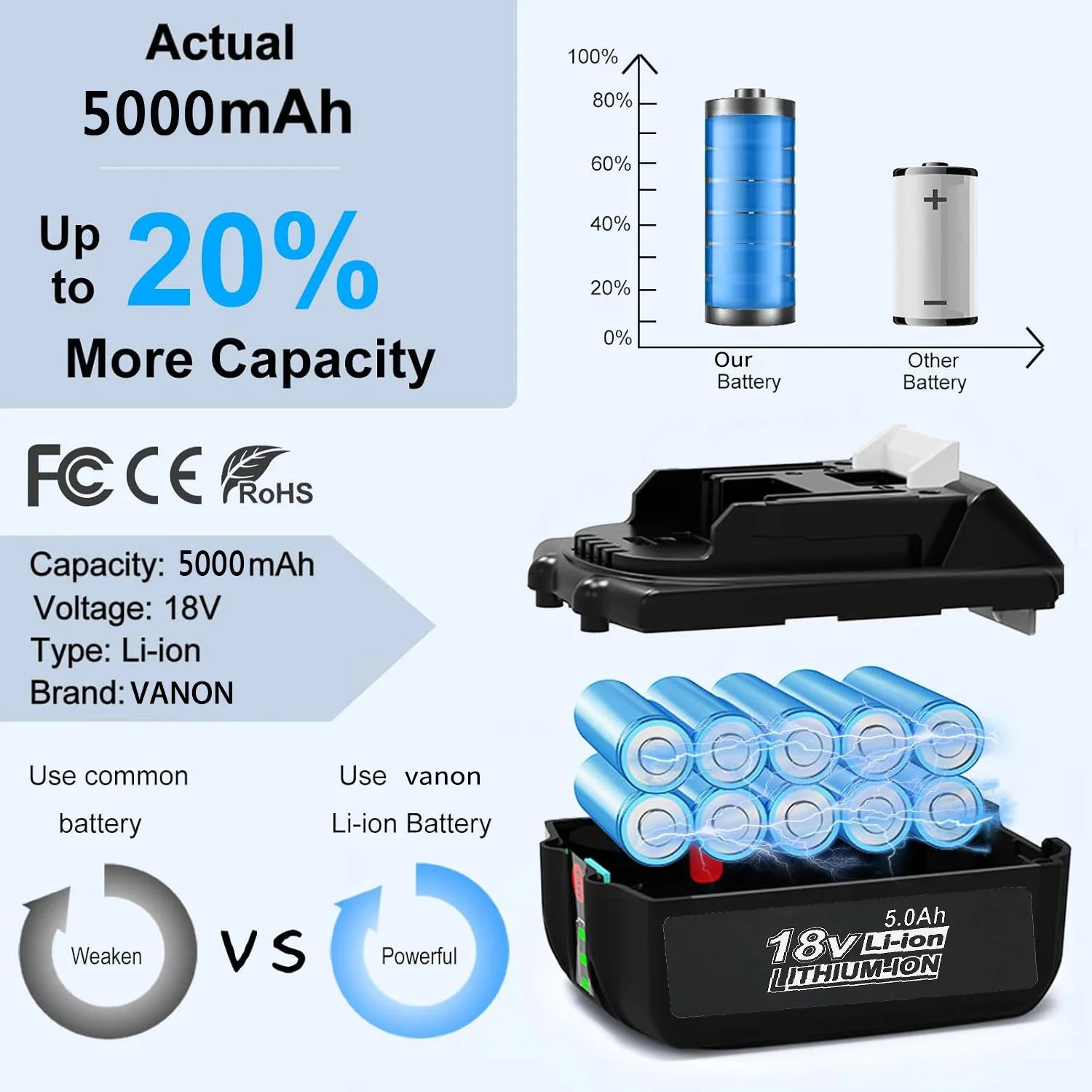 1/2/4 pezzi 5.0Ah BL1850B Sostituisci per Makita 18V Pin batteria, adatto per BL1860B BL1830B BL1815 LXT-400 Batteria per utensili da trapano con LED