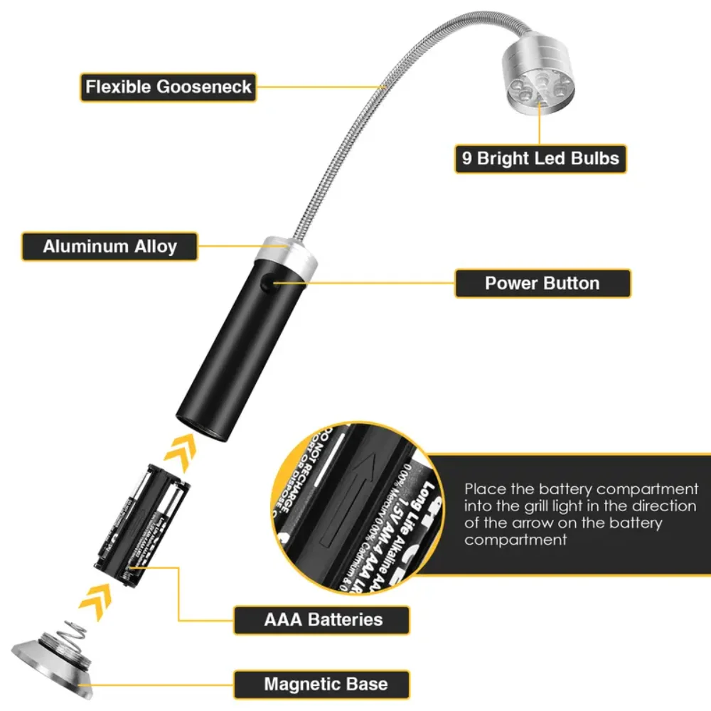 

Набор из 2-х светильников для гриля с магнитным основанием, устойчивых к жаре и воде - идеальный рождественский подарок для пап, мастеров гриля и любителей барбекю.
