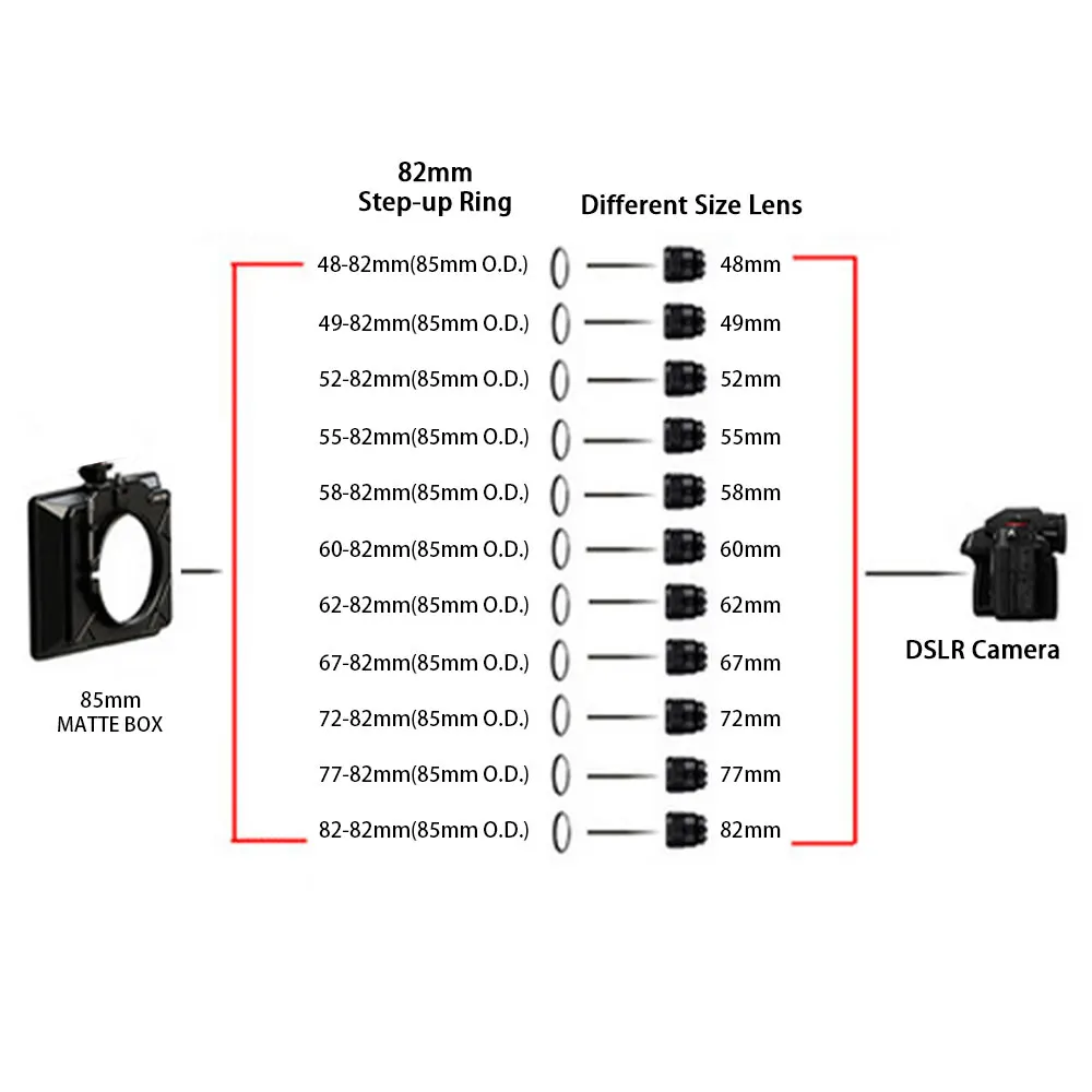 Metal Lens Cap 67-82/72-82/77-82/82-82mm (85mm O.D.) Matte Box Filter Adapter Step Up Front Ring