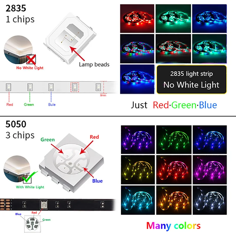 LED Strip Lights 3AA Battery 5V Flexible RGB Ribbon Led Light 0.5m/1m/2m/3m/4m/5m For Room Vanity,Computer,Wine Cabinet,Wardrobe