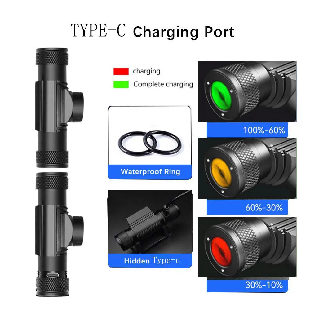 Dimming LED Headlamp Powerful 1000LM Headlight Type C USB Rechargeable 18650 Head Light Torch Flash Lamp Camping Fishing Lantern