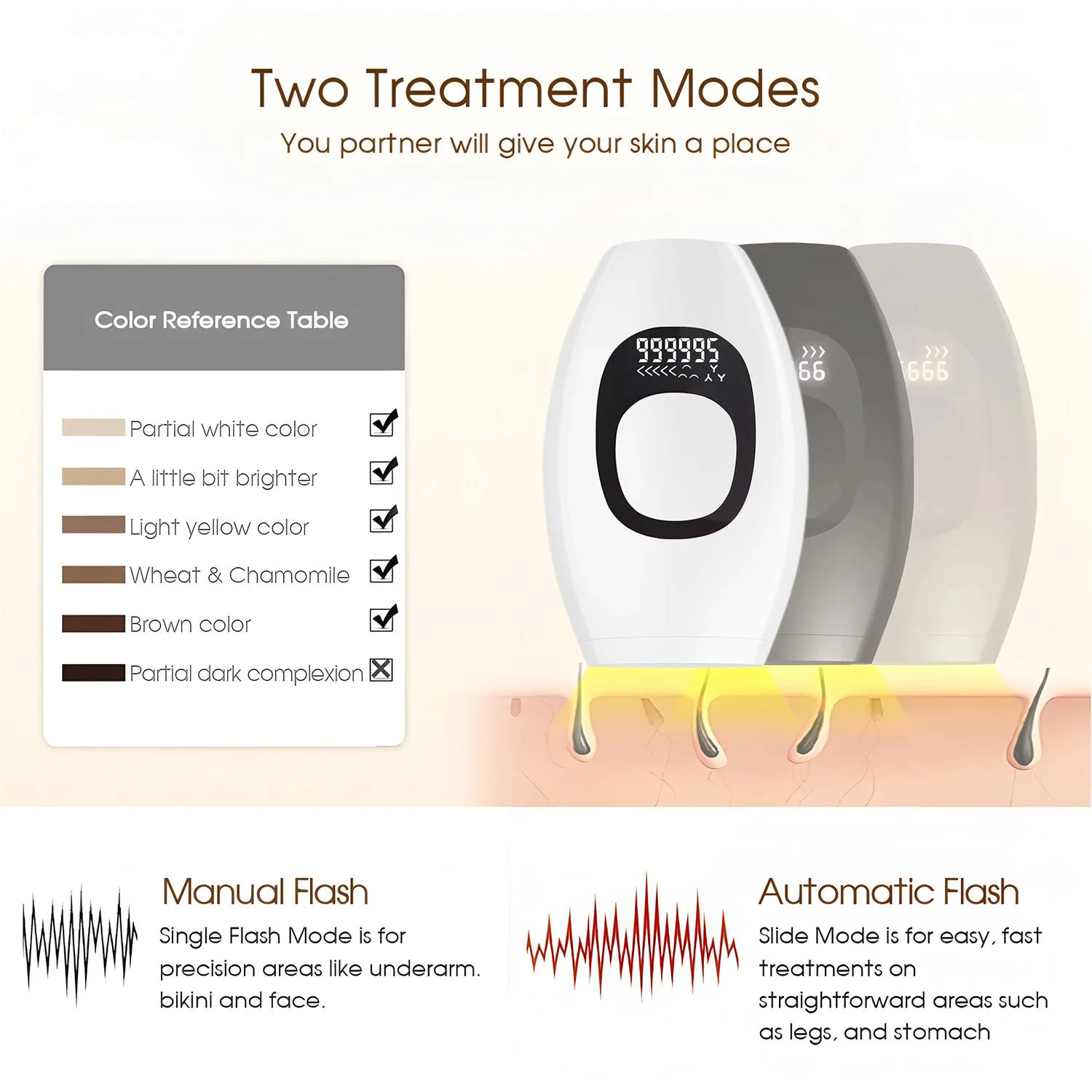 Instrumen Penghilang Rambut Pintar Kecantikan Terbaru Instrumen Cukur Listrik Tampilan Layar LCD Penghilang Rambut Laser
