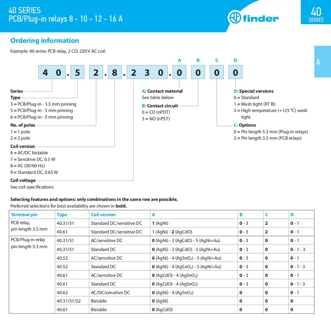 FINDER 100%-NEW 40.31.9.024.0000 RELAY 1PCS 40.31 24VDC 12A 250V 5PIN 1CO original