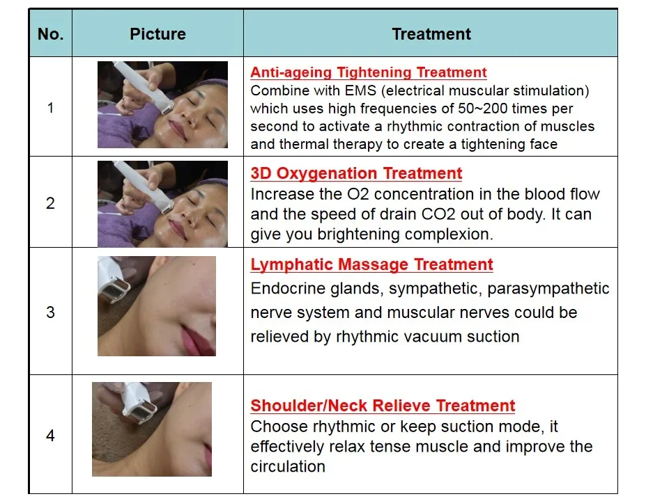 Masajeador facial de microcorriente EMS, máquina antiarrugas con vibración, Bola de rodillo para estirar la piel, novedad de 2024