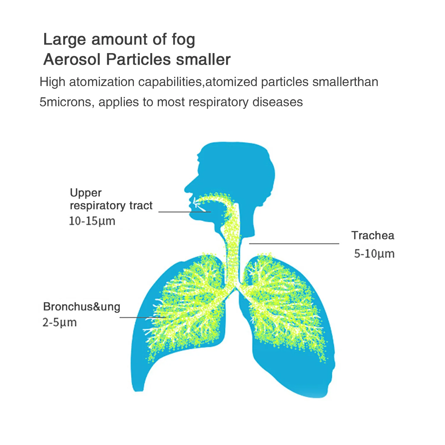 Atomizer produkty do pielęgnacji zdrowia puls palca tlen we krwi przenośny nebulizator siatkowy nebulizator ręczny medyczny inhalator astmy