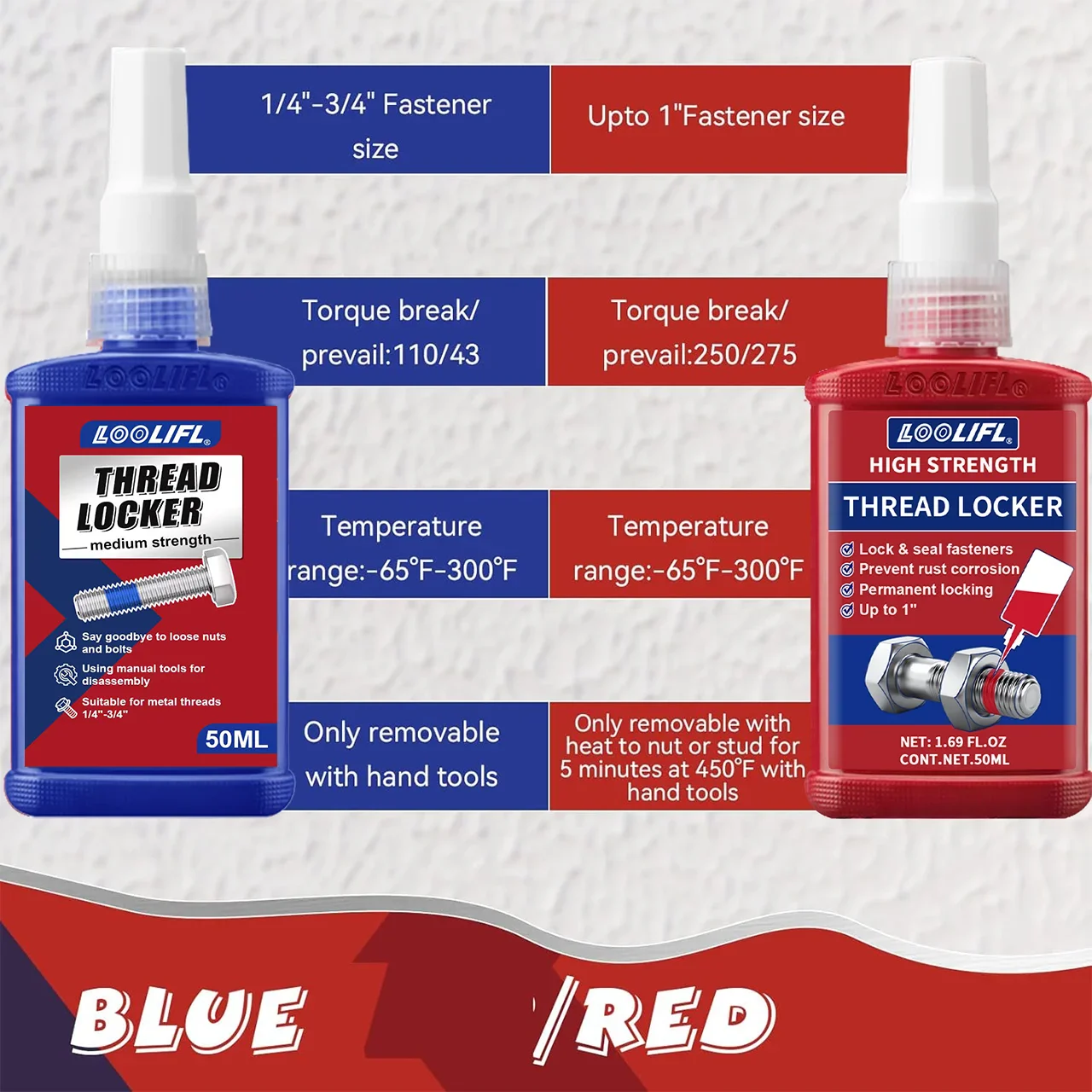 Loolifl-243-271 Anaerobic Threadlocker - Factory Package Offer - Anti-Loosening Sealant, Anaerobic Type, High Temperature Resistant, Anti-Rust, Permanent Locking and Sealing Adhesive for Metal Parts, Multi-Functional Glue, Quick Fixing and Disassembly, Strong Thread Locking and Anti-Slip Agent, Super Glue.