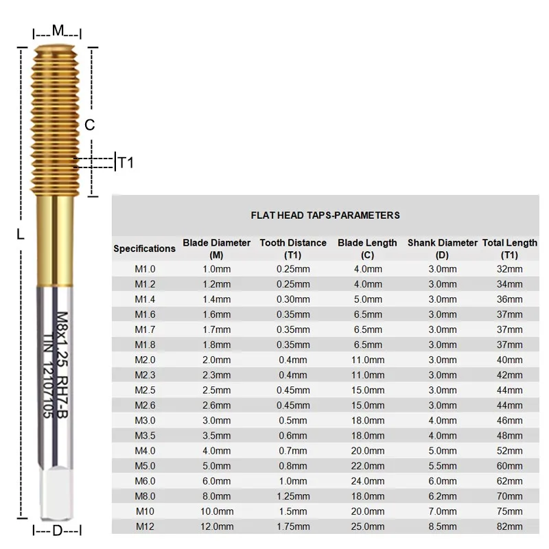 SHAZAM HSS-E Cobalt Containing Titanium Plating Extrusion Taps M1.0-M12.0 For Metalworking Tools Flat /Tip Head Thread Taping