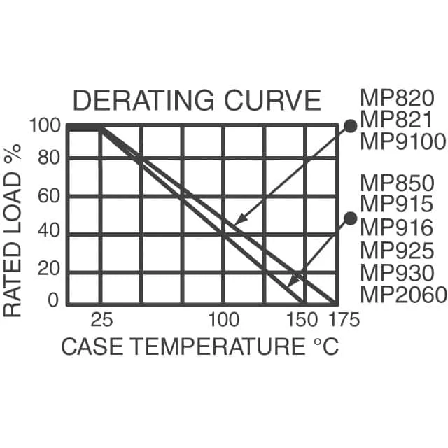 MP930 MP930-0.050-1% MP930-0.02-5% MP930-2.00-1% MP930-0.10-1% MP930-1.00K-1% Res Power Film Molded TO-220 RDL Plastic Tubes