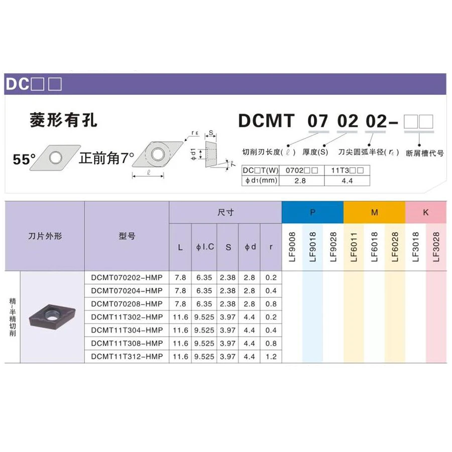 Imagem -06 - Deskar Dcmt11t304 Dcmt11t308 Dcmt070204 Lf6018 Inserções de Corte de Liga de Carboneto Cnc Torno Ferramentas de Gerencio para Aço Inoxidável 10 Peças