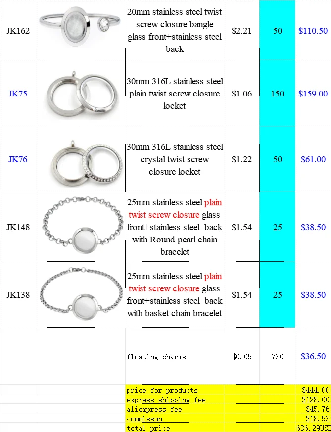 

wholesales price order