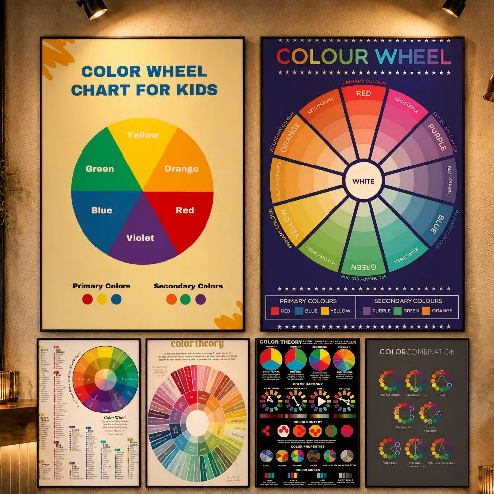 Art Concept C-Color WheelS Poster Vintage Retro Anime Poster Stickers Peel and Stick Wall Art Home Decor