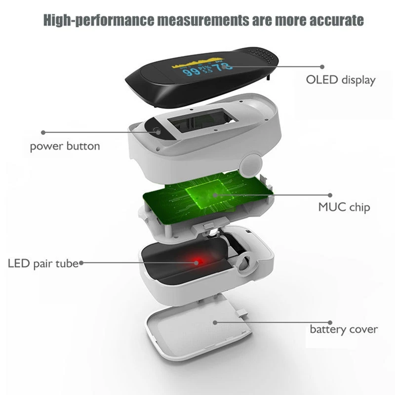 Pro Series 500DL Fingertip Pulse Oximeter And 500C Elite Pulse Oximeter Fingertip Bundle