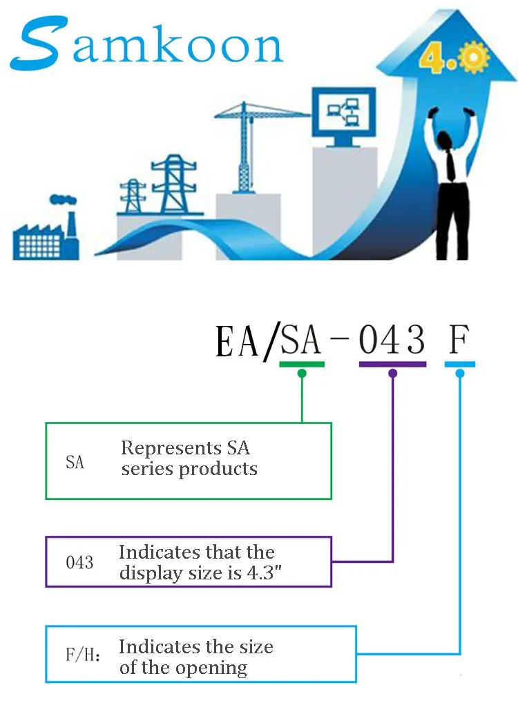 Painel de toque Samkoon SK-070FE 035FE 035UE 043UE 043FE 043HS 050HE 070FS 070QE 070MS 070MW 070HE 4,3/5/7 polegadas