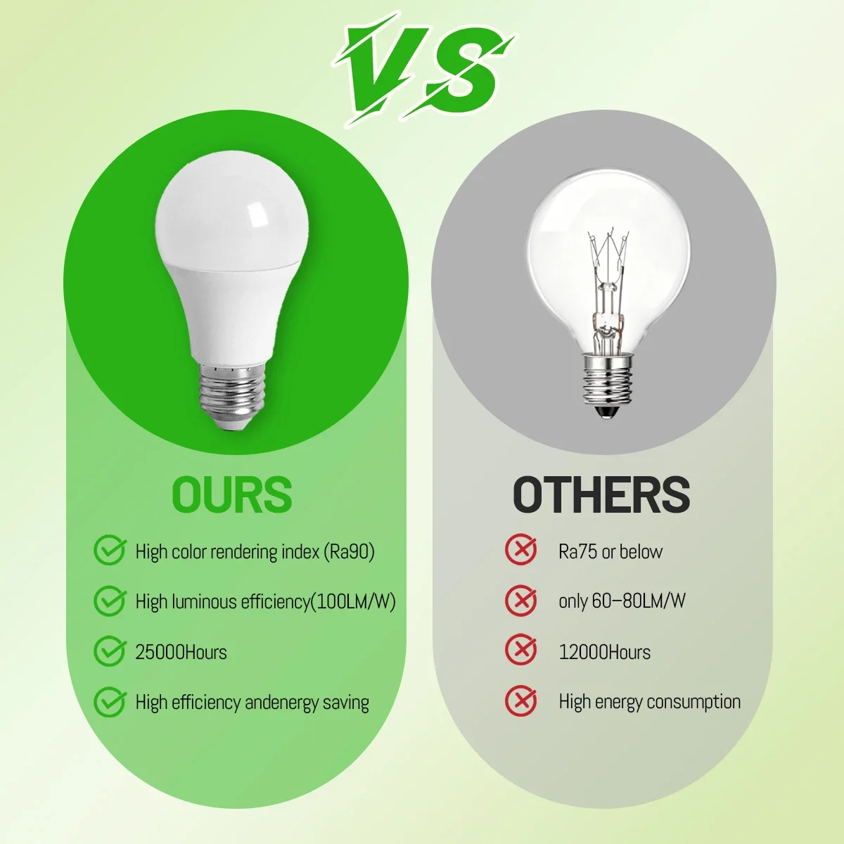4-20PCS Full Spectrum LED Spotlight RA90 CRI90 Flicker Free E14 E27 GX53 GU10 100-240V Eye Protection Indoor Home Lighting Bulb