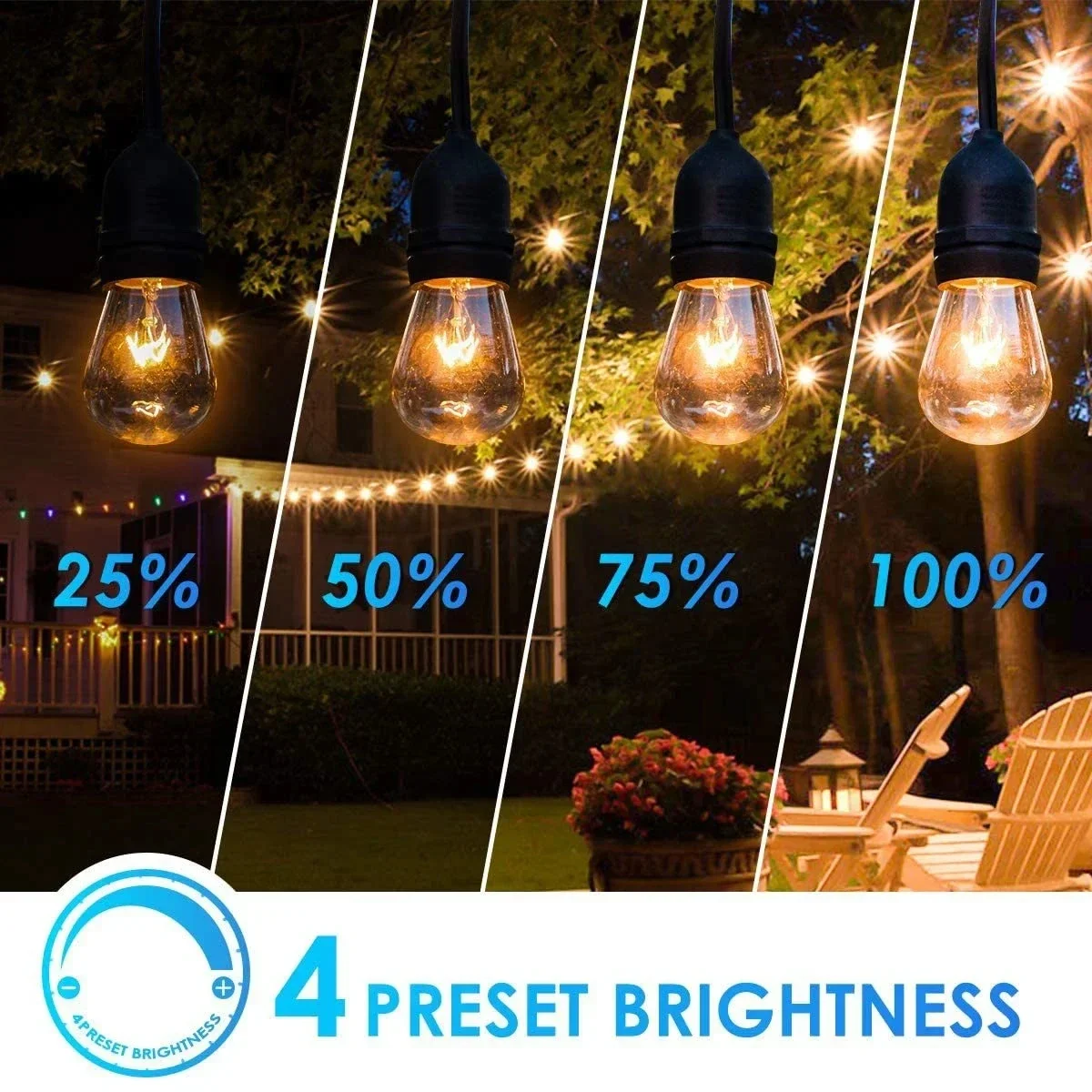 LED Strip Dimmer con spina EU/US/AU 23 tasti RF Remote Controller Dimmer per Dimmer LED Strip/lampadina LED/LED String AC110V 220V