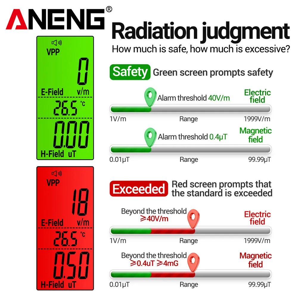 

ANENG GN902 LCD Backlight ScreenElectromagnetic Radiation Detector Temperature Tester Meter Magnetic Radiation Analyzer with