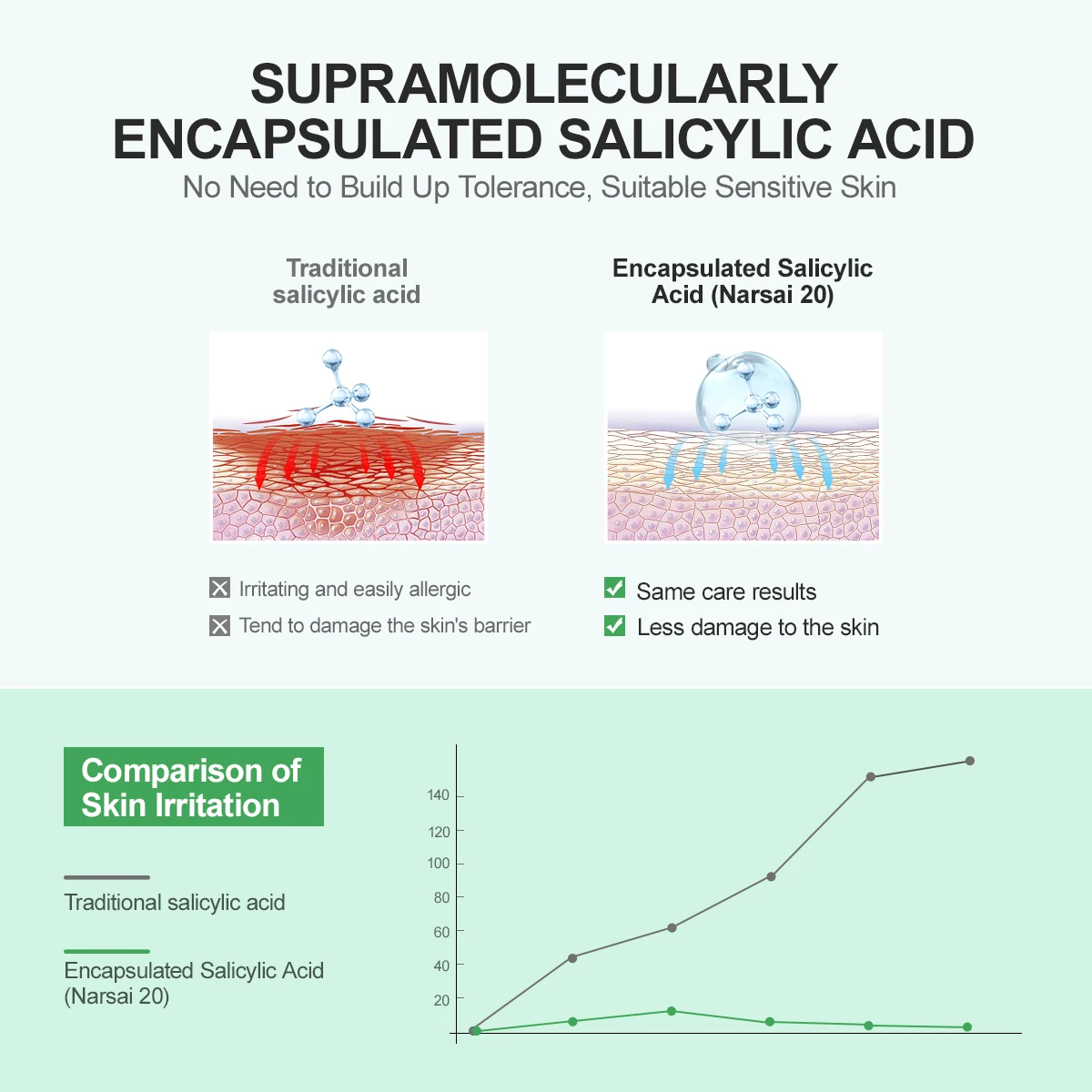 JellyPrim-crema Facial alisadora para el cuidado de la piel, tratamiento para el acné y el ácido salicílico, Control de aceite, eliminación de granos, reparación