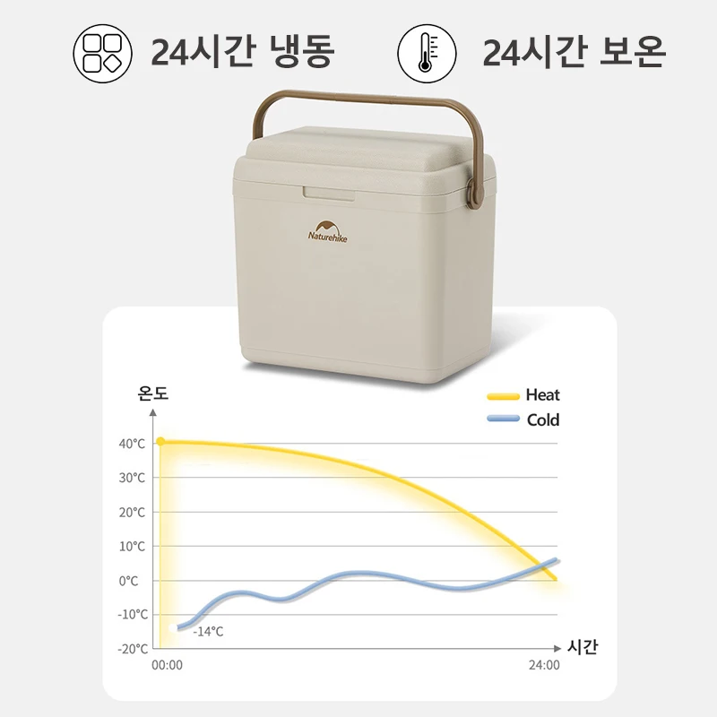 네이처하이크 쿨러 박스, 캠핑 아이스 박스, 야외 피크닉 절연 보관함, 냉장고, 자동차 아이스 박스, 낚시 쿨러, 13L, 24L, 33L